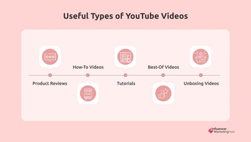 Youtube affiliate Marketing Example