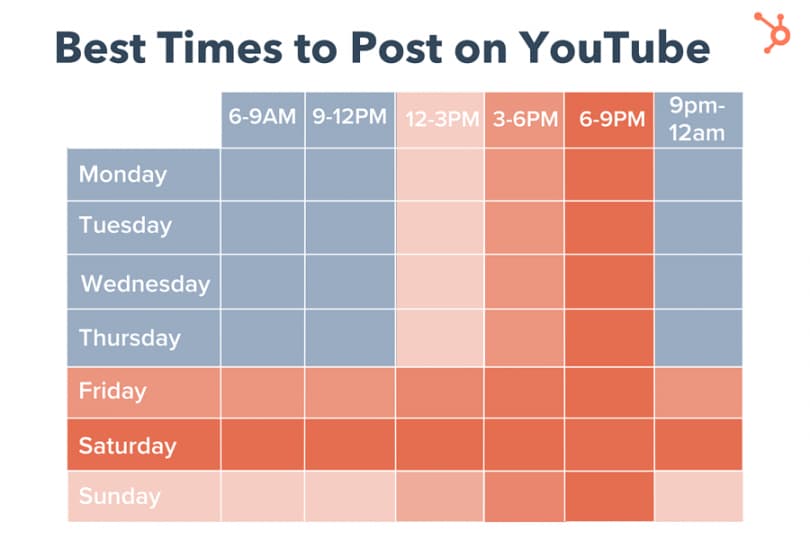 Лучшее время для публикации видео на YouTube в 2022 году